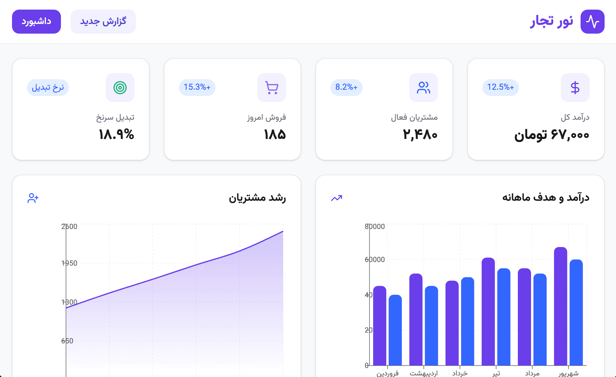 پنل مدیریت نور تجار